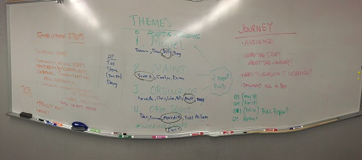 strategic groups whiteboard