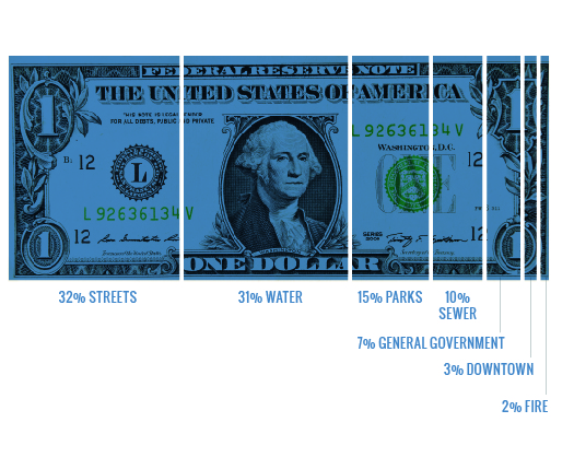 Dollar Graphic