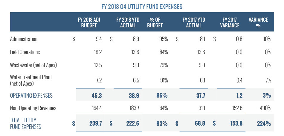 UtilityFundExpenses