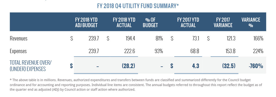 UtilityFundSummary