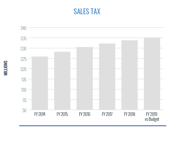 Sales Tax