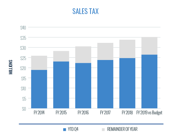 Sales Tax