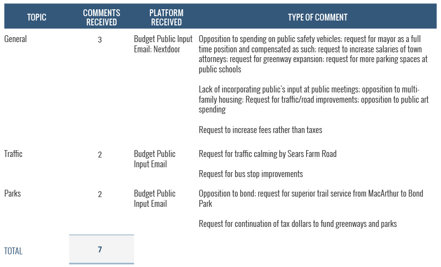 Public Comments