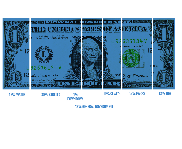 Dollar Graphic