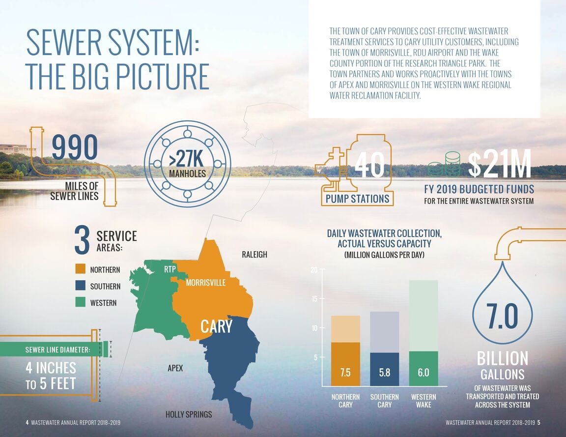 Wastewater report summary