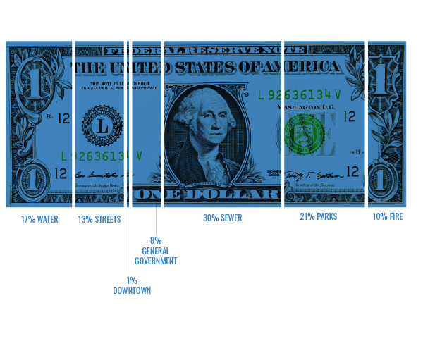 Dollar Graphic