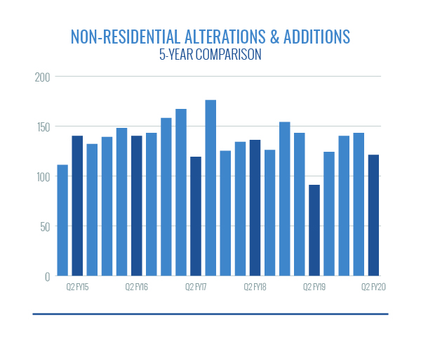 Nonresidential Alterations and Additions