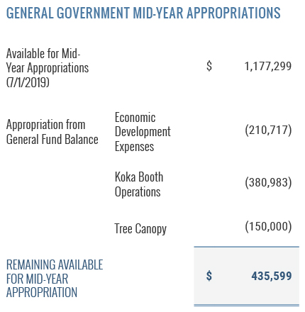 General Government Mid-Year Appropriations