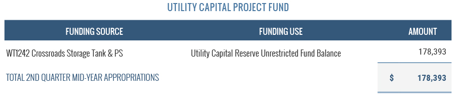 Utility Capital Project Fund