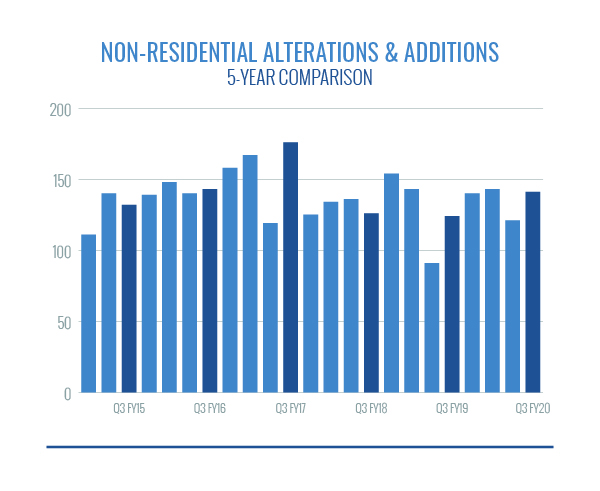 Nonresidential Alterations and Additions