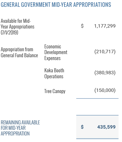 General Government Mid-Year Appropriations