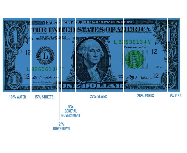 Dollar Graphic