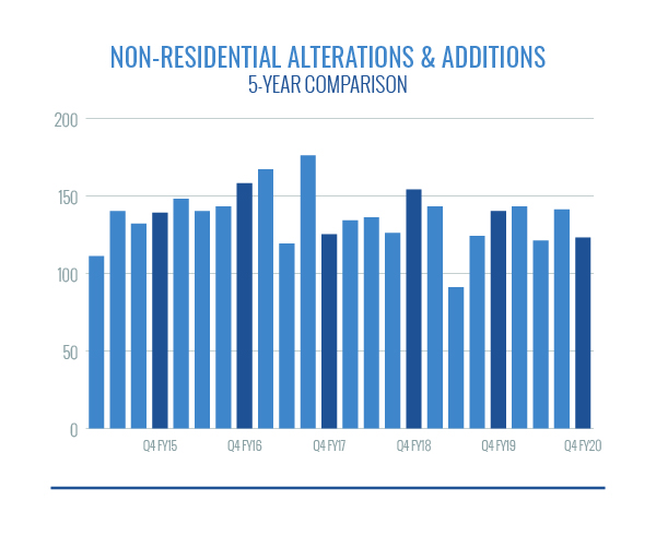 Nonresidential Alterations and Additions