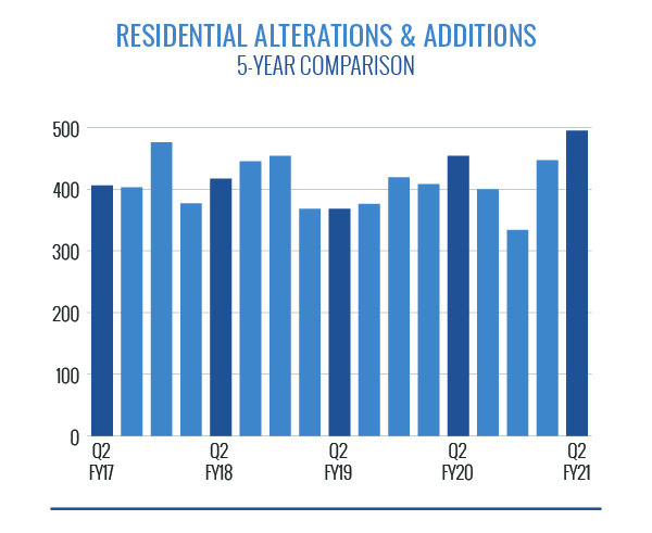 Residential Alterations and Additions