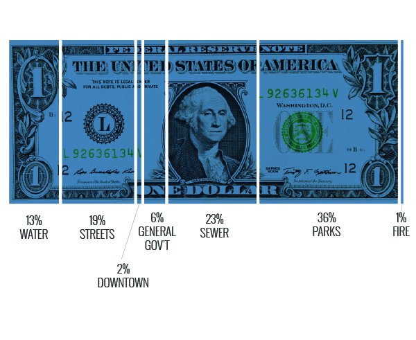 Capital Project Spending