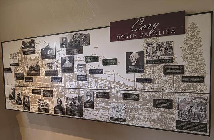 Cary Heritage Museum