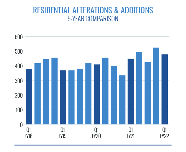 Residential Alterations and Additions