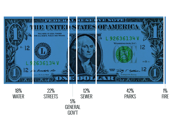 Capital Program Funding