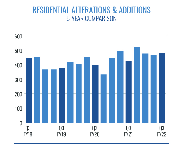 Residential Alterations and Additions