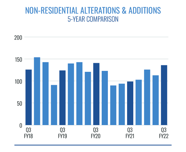 Non-Residential Alterations and Additions