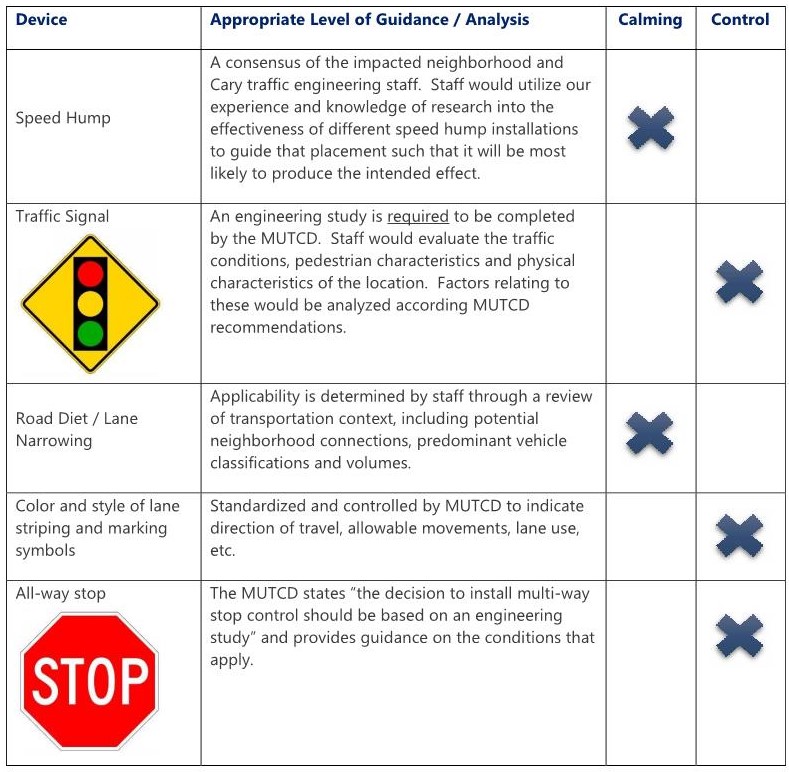 TrafficCalming vs TrafficControl Page 001