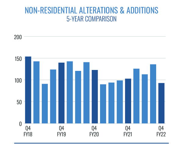 Non Residential Alterations