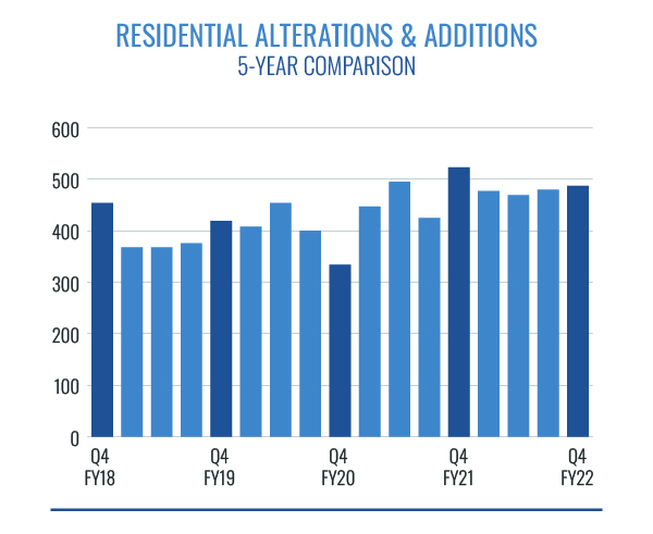 Residential Alterations