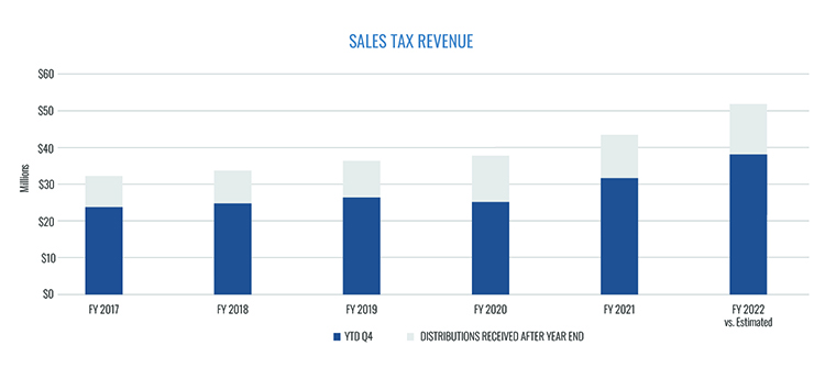 Sales Tax