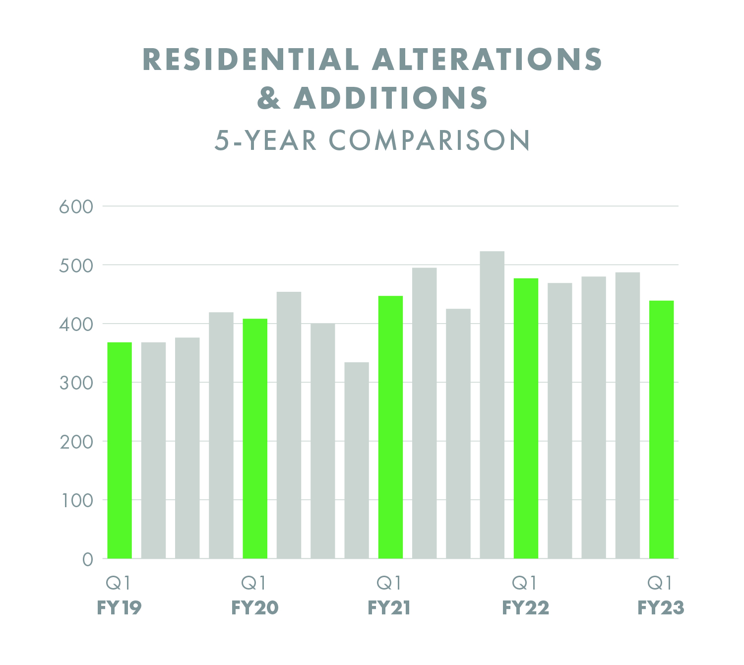 Residential Alterations and Additions