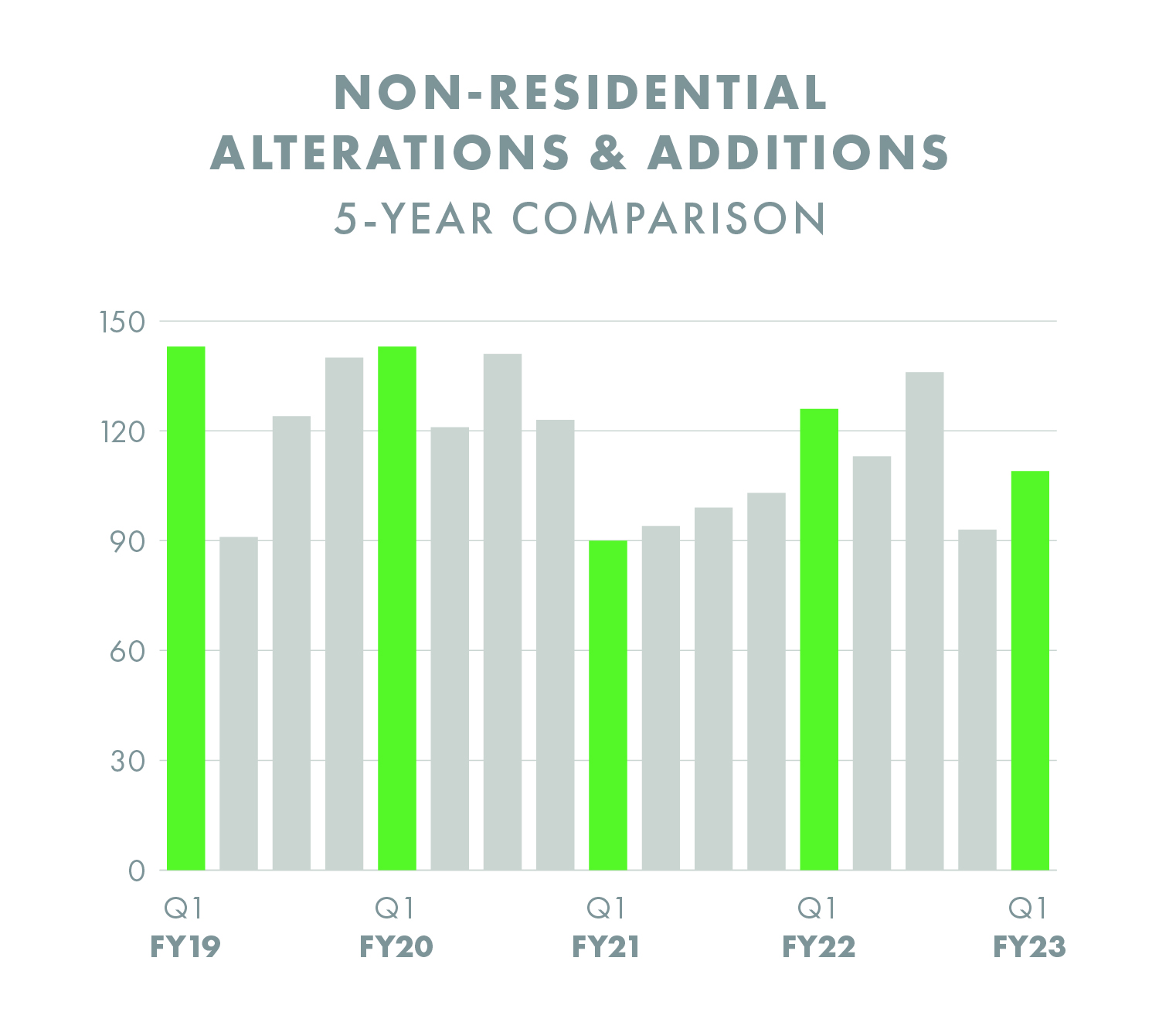 Non-Residential Alterations and Additions