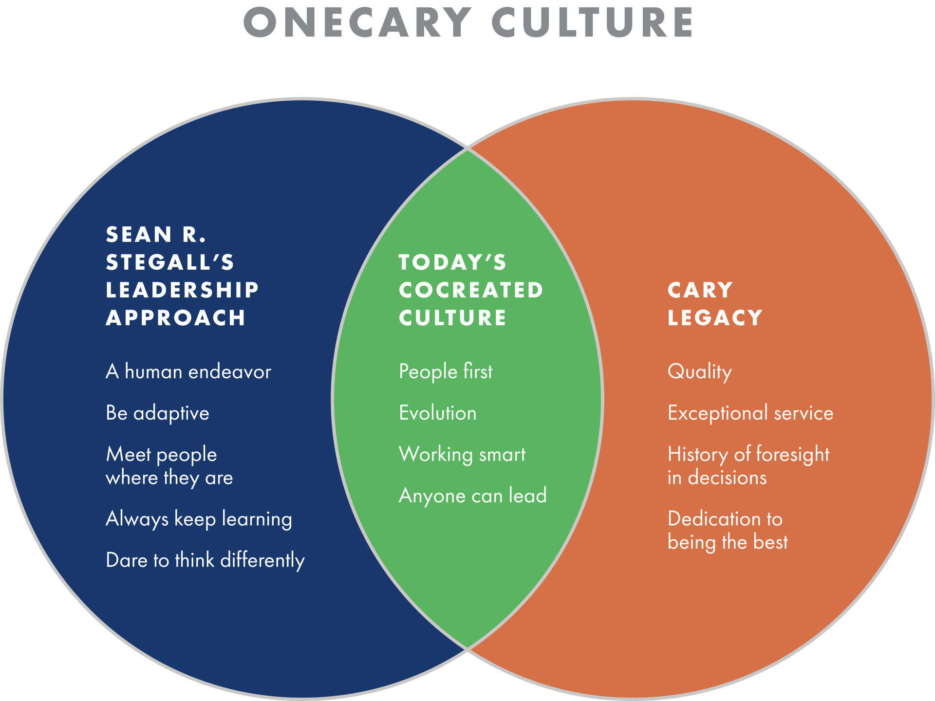 OneCary Culture 