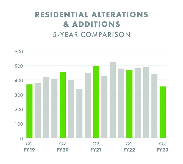 Residential Alterations and Additions Chart