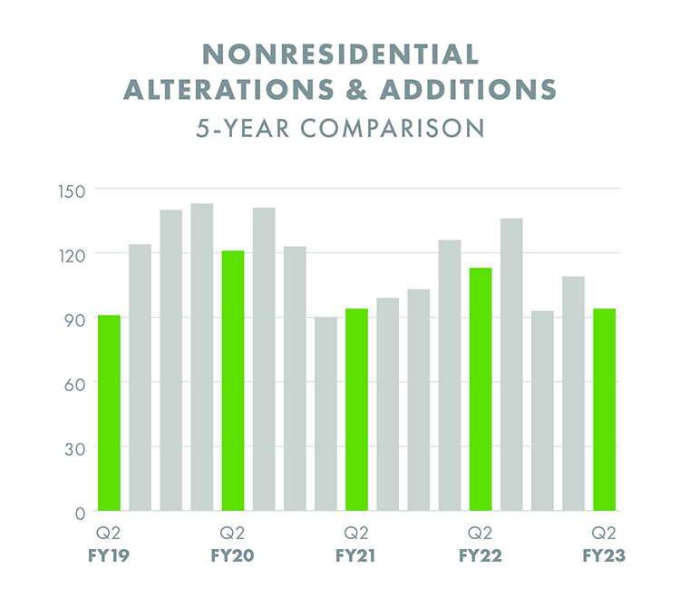 Nonresidential Alteration and Addition Chart