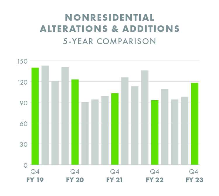 Nonresidential Alterations and Additions