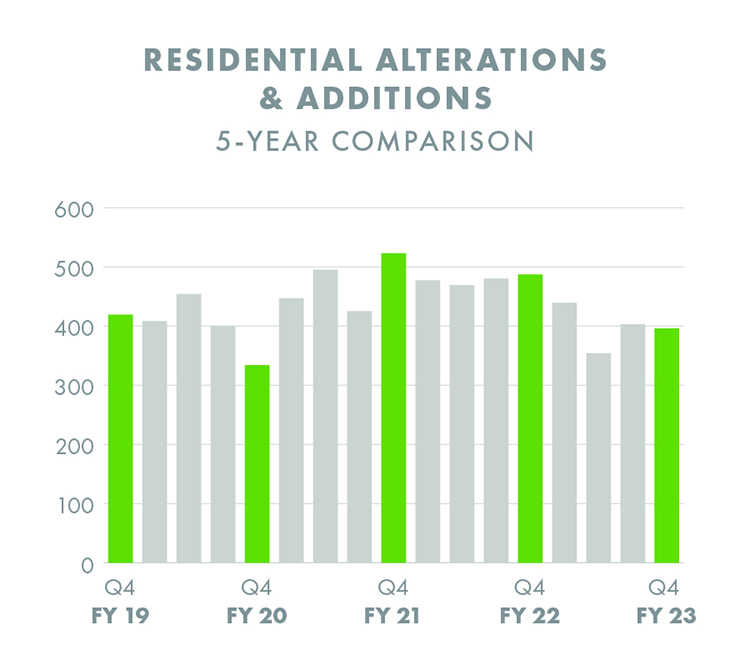 Residential Alterations and Additions