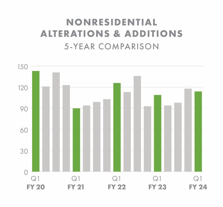 Nonresidential Alterations and Additions