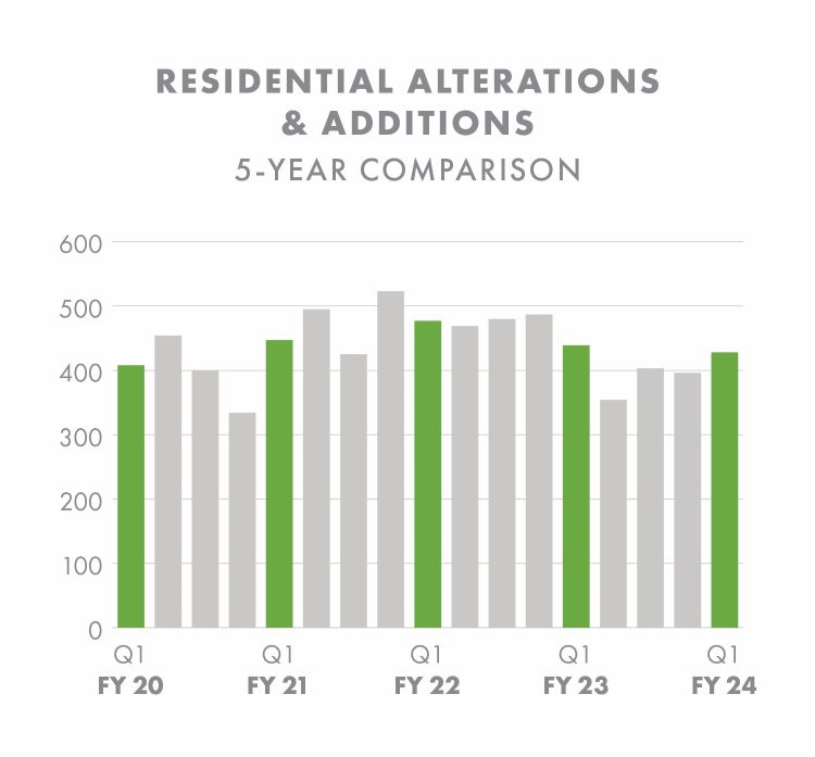 Residential Alterations and Additions