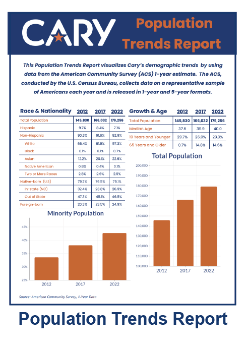 Population Trends Report