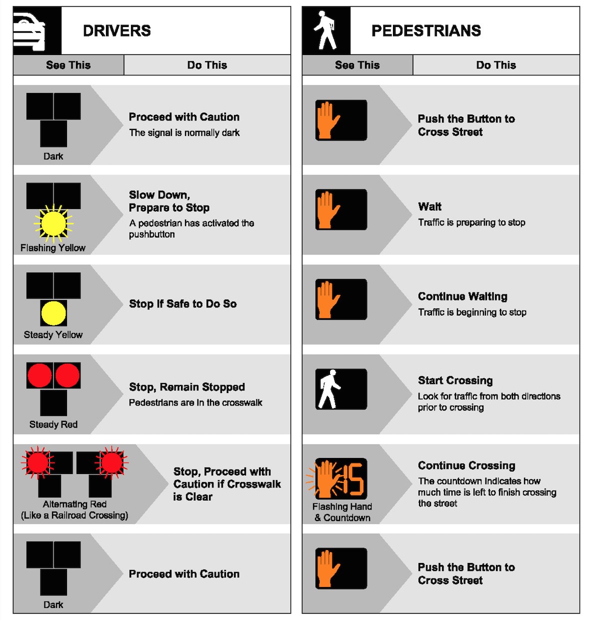 PHB Driver & Ped-sequences