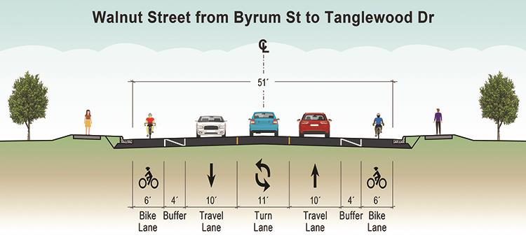 Street design of walnut street road diet