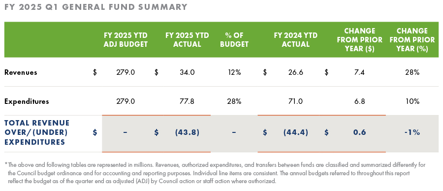 Cary_FY25Q1_QuarterlyReport_10_31_24_1_04