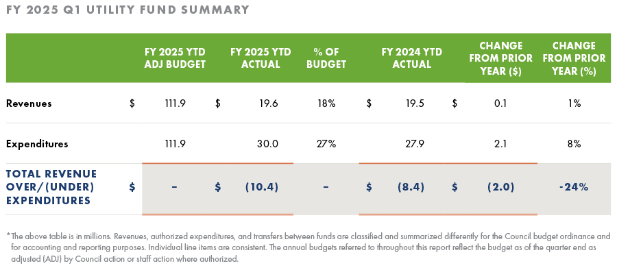 Cary_FY25Q1_QuarterlyReport_10_31_24_1_08