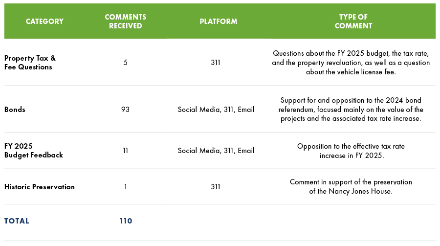 Cary_FY25Q1_QuarterlyReport_10_31_24_1_10