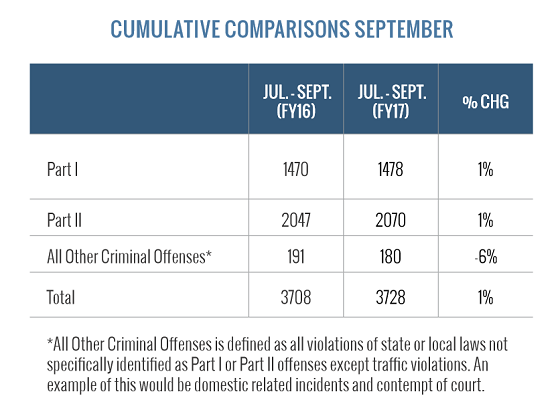 cumulative comparisons