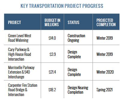 Key projects graph