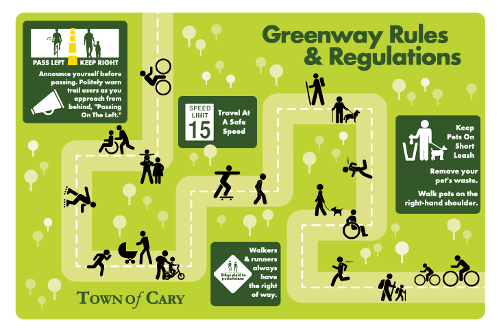 TOC-Greenway-Rules-and-Regulations-SidewalkSticker-Nov2017