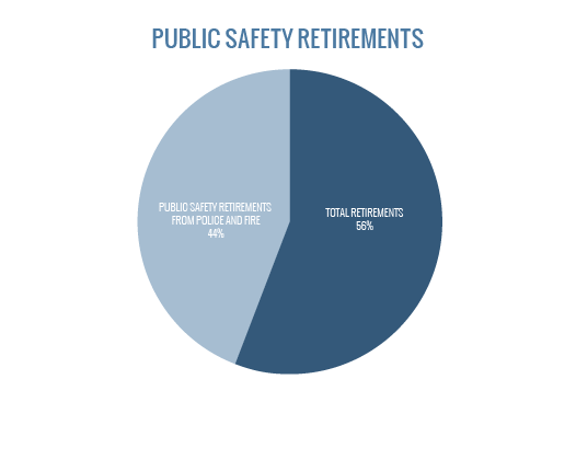 Public Safety Retirements