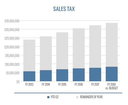 Sales Tax