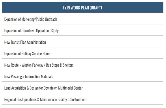 fy19 work plan draft