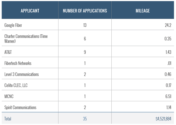 fiber applicants